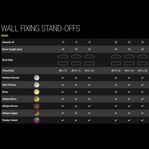 Data - Brass stand-off